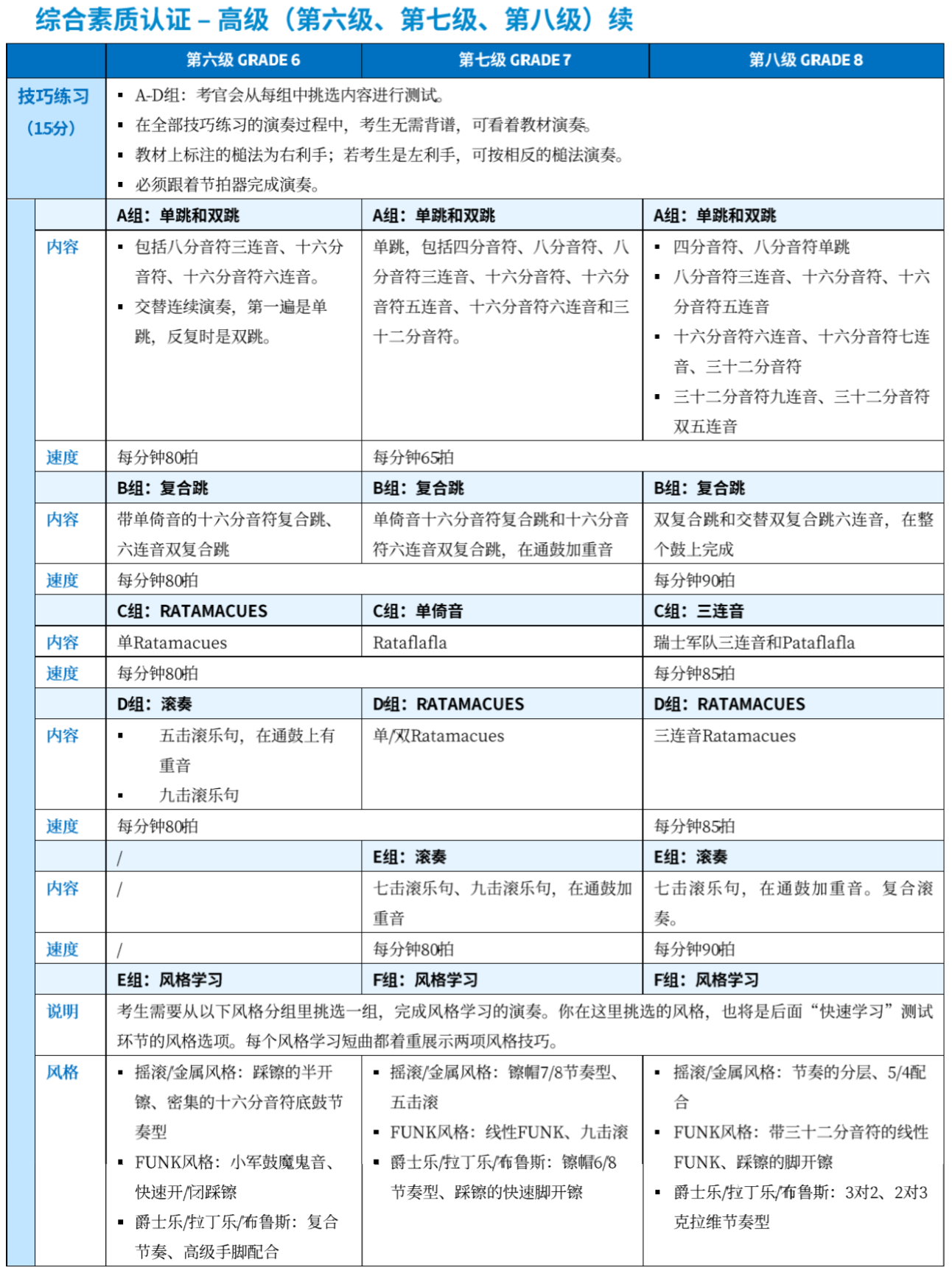RSL DRUMS Syllabus Specification 2018